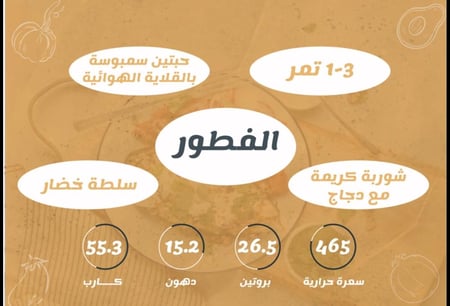 النظام الرمضاني لدايت العجز الحراري