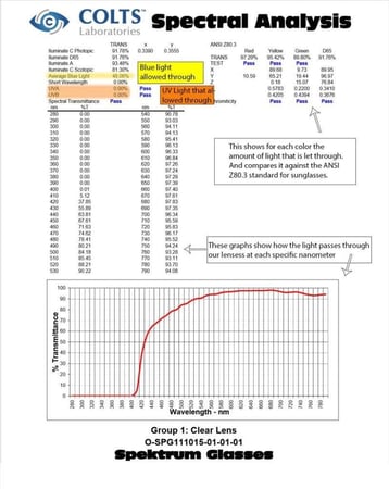 نظارة لحماية العين موفي ستار من سبيكتروم