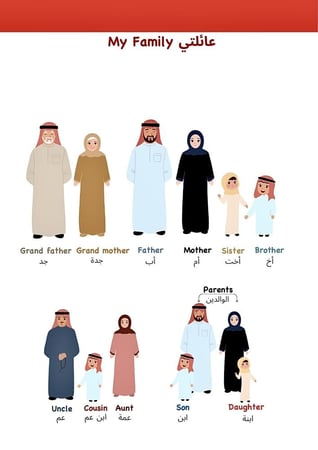 كتاب  إبدأ تعلم الإنجليزية الصوتي PDF