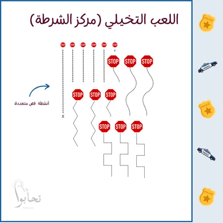 مركز الشرطة (لعبة الأدوار التعليمية ) ملف رقمي