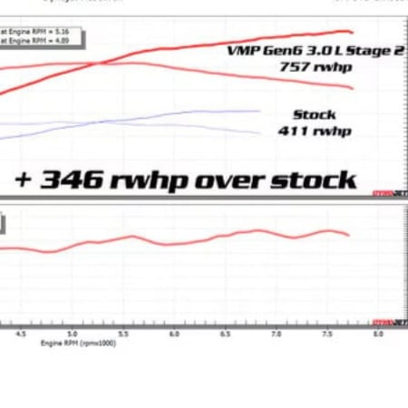 سوبر تشارج VMP 3.0