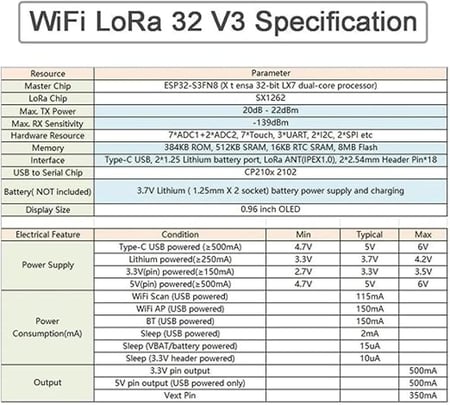 ESP32 Lora V3+shell