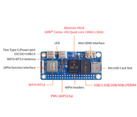 Orange Pi 2W