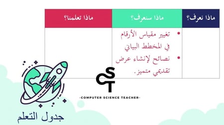 المخططات البيانية ونصائح لعرض متميز الجزء 2 والأخير-عرض مهارات رقمية للصف الأول المتوسط