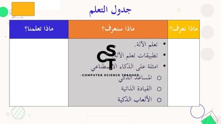 الدرس2:الذكاء الاصطناعي-الجزء1