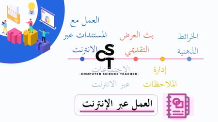 عرض تقنية رقمية 1-1 ثانوي-الوحدة 2- الدرس 1: العمل مع المستندات عبر الانترنت-جزء1