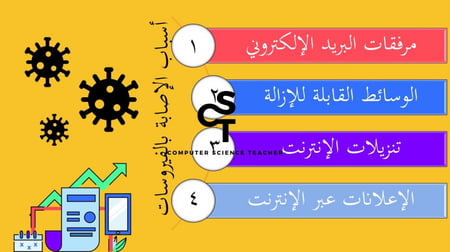 الاستخدام الآمن للإنترنت الجزء 1-عرض مهارات رقمية للصف الأول المتوسط