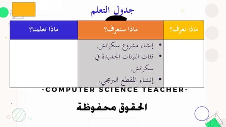 الدرس3:الذكاء الاصطناعي باستخدام البرمجة
