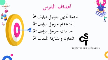عرض تقنية رقمية 1-1 ثانوي-الوحدة 2- الدرس 1: العمل مع المستندات عبر الانترنت-جزء2