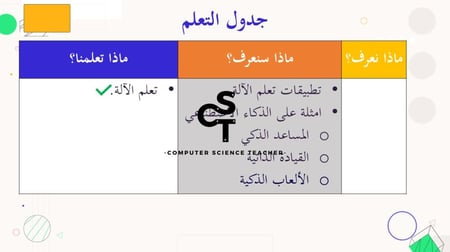 الدرس2:الذكاء الاصطناعي-الجزء1
