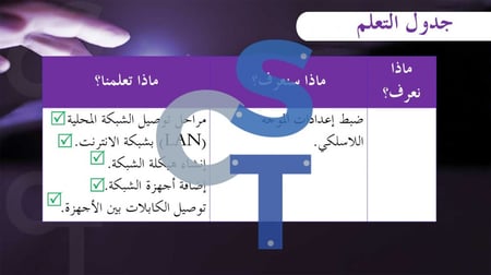 عرض تقنية رقمية 1-3 ثانوي-الدرس 4 إنشاء اتصال انترنت عبر الكابل- جزء1