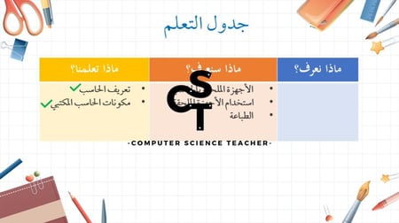 الدرس الأول:الحاسب -عرض مهارات رقمية للصف الرابع الابتدائي
