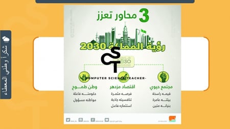عرض الصف الأول المتوسط-الدرس2 الاحداثيات في البرمجة-جزء3