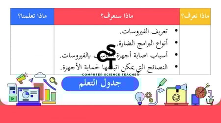 الاستخدام الآمن للإنترنت الجزء 1-عرض مهارات رقمية للصف الأول المتوسط