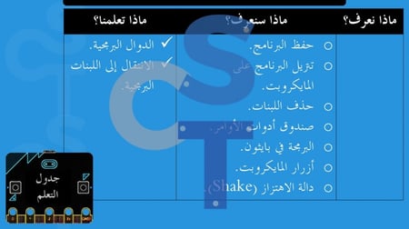 عرض تقنية رقمية 1-3 ثانوي-الوحدة 3- تابع الدرس 1: مقدمة إلى المايكروبت-جزء2