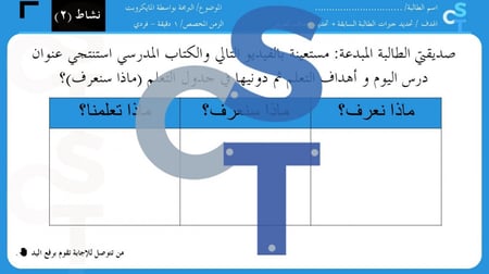 عرض تقنية رقمية 1-3 ثانوي-الوحدة 3- الدرس 1: مقدمة إلى المايكروبت-جزء1