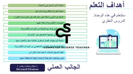 عرض الصف الثالث المتوسط-الدرس1 : مقدمة في الأمن السيبراني-جزء1