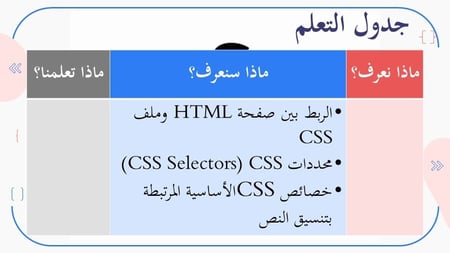 الدرس2: تصميم صفحات التنسيق النمطية- الجزء2
