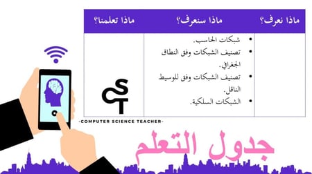 عرض تقنية رقمية 1-3 ثانوي-الوحدة 2- الدرس 1: الشبكات السلكية واللاسلكية-جزء1