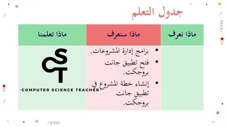 عرض تقنية رقمية 3 ثانوي-الوحدة 1- الدرس 2: بناء وأتمته المشروع - جزء1