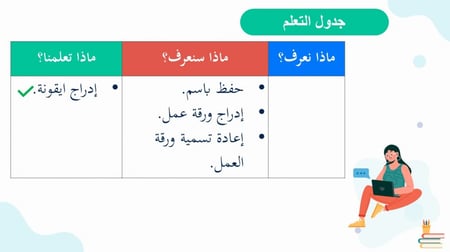 التنسيق المتقدم الجزء 2 والأخير -عرض مهارات رقمية للصف الأول المتوسط