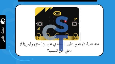 عرض تقنية رقمية 1-3 ثانوي-الوحدة 3- الدرس 2: المتغيرات والتكرارات-جزء2