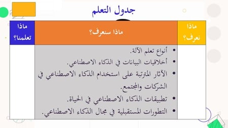 الدرس1: مفاهيم الذكاء الاصطناعي- الجزء2