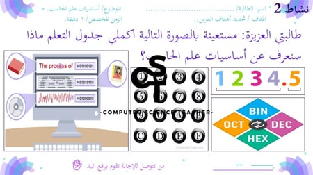 عرض تقنية رقمية 1-1 ثانوي-الوحدة 1- الدرس 1: تمثيل البيانات  - جزء1