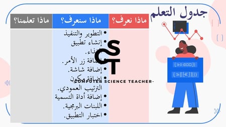 عرض تقنية رقمية 3 ثانوي-الوحدة 3- الدرس2 :بناء  تطبيقات الهاتف الذكي-جزء2