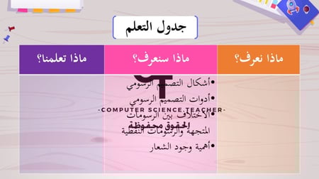 الوحدة الأولى-الدرس1: التصميم الرسومي- الجزء2