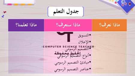 الوحدة الأولى -الدرس1: التصميم الرسومي- الجزء1