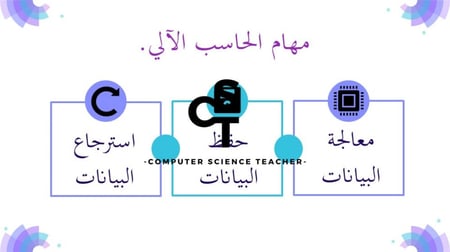 عرض تقنية رقمية 1-1 ثانوي-الوحدة 1- الدرس 2: بنية الحاسب - جزء1