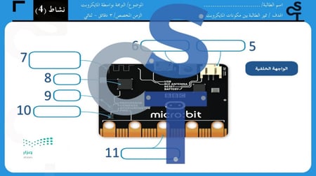 عرض تقنية رقمية 1-3 ثانوي-الوحدة 3- الدرس 1: مقدمة إلى المايكروبت-جزء1