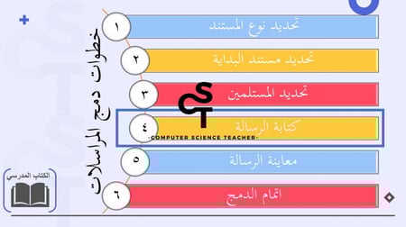 عرض مهارات رقمية للصف الأول المتوسط-إتمام عملية الدمج-الجزء1