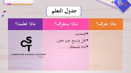 الدرس1: أساسيات تحرير الصور- الجزء3 والأخير