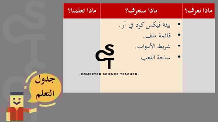 عرض الصف الأول المتوسط-تابع الدرس1الروبوتات  الافتراضية-جزء2