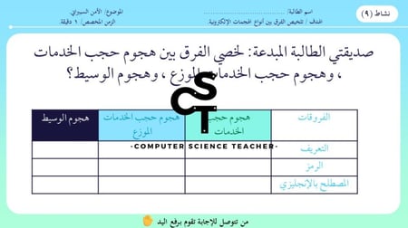 عرض الصف الثالث المتوسط-الدرس1 : مقدمة في الأمن السيبراني-جزء2 والأخير