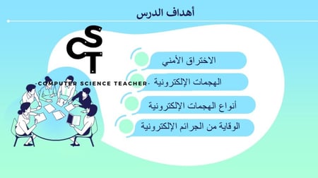 عرض الصف الثالث المتوسط-الدرس1 : مقدمة في الأمن السيبراني-جزء2 والأخير
