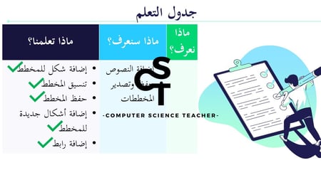 عرض تقنية رقمية 3 ثانوي-الوحدة 2- الدرس2 :انشاء المخطط-جزء2 والاخير