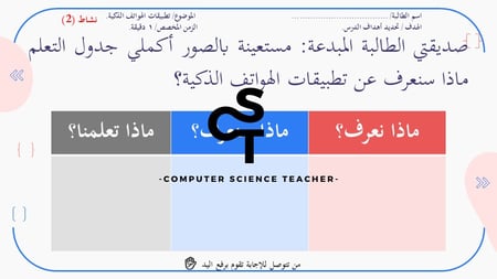 عرض تقنية رقمية 3 ثانوي-الوحدة 3- الدرس2 :بناء  تطبيقات الهاتف الذكي-جزء1