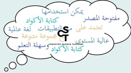 عرض مهارات رقمية للصف الأول المتوسط-البرنامج الجزء 1