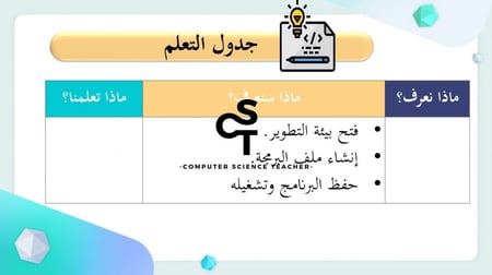 عرض مهارات رقمية للصف الأول المتوسط-المتغيرات والثوابت الجزء 1