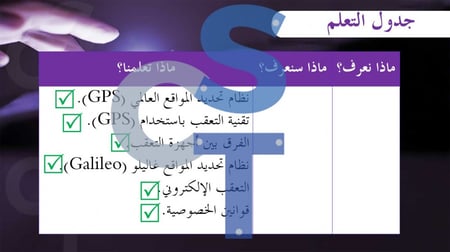 عرض تقنية رقمية 1-3 ثانوي-تابع الدرس2:شبكات النقال وشبكات الأقمار الصناعية-جزء2