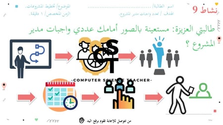 عرض تقنية رقمية 3 ثانوي-الوحدة 1- الدرس 1: أساسيات تخطيط المشروع - جزء1