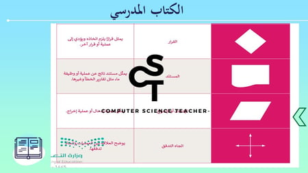 عرض تقنية رقمية 3 ثانوي-الوحدة 2- الدرس2 :انشاء المخطط-جزء1