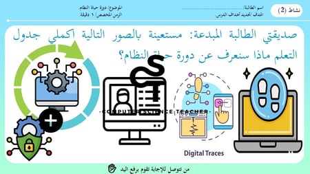 عرض تقنية رقمية 3 ثانوي-الوحدة 2- الدرس3 :الامن السيبراني-جزء1