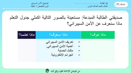 عرض الصف الثالث المتوسط-الدرس1 : مقدمة في الأمن السيبراني-جزء1