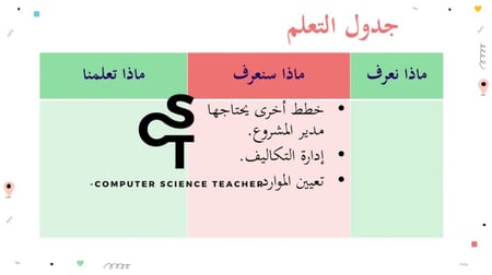 عرض تقنية رقمية 3 ثانوي-الوحدة 1- الدرس 1: أساسيات تخطيط المشروع - جزء2