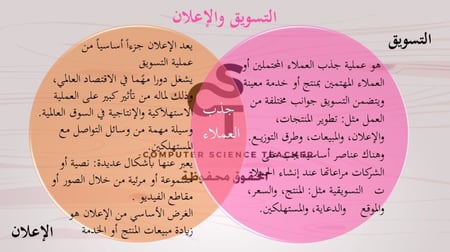 الوحدة الأولى -الدرس1: التصميم الرسومي- الجزء1