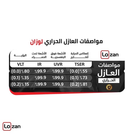 عازل حراري لسيارتك , احمي سيارتك , ضد الشمس ,حجب الاشعة